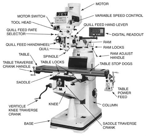 cnc milling machine manual|cnc machine manual pdf.